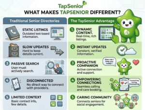 What Makes TapSenior Different from Traditional Senior Directories