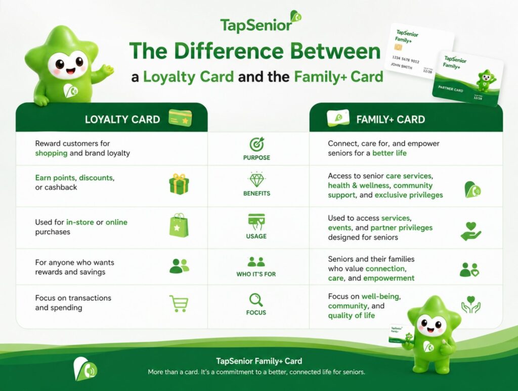 The Difference Between a Loyalty Card and the Family+ Card