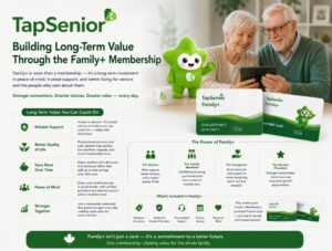 Building Long-Term Value Through the Family+ Membership
