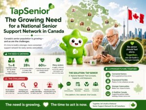 The Growing Need for a National Senior Support Network in Canada